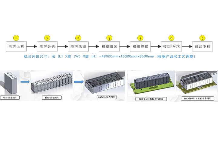 Square Battery Module Pack Line