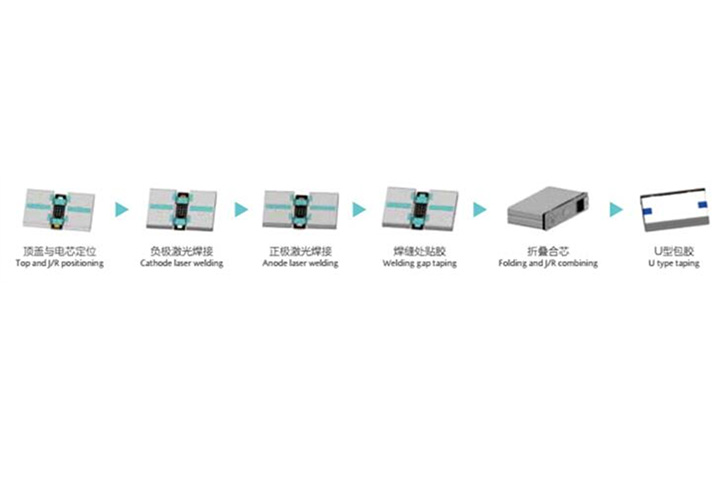 Interconnect Tab Laser Welding Machine Interconnect Tab Laser Welding Machine